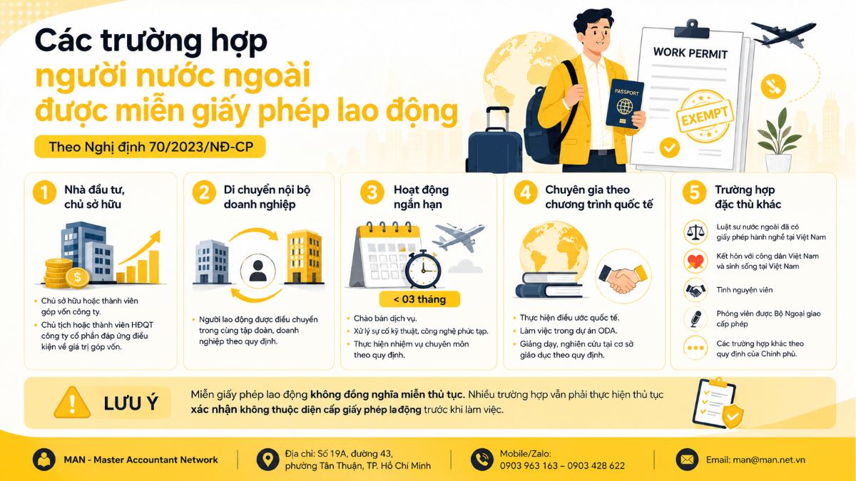 Các trường hợp người nước ngoài được miễn giấy phép lao động theo Nghị định 70/2023/NĐ-CP