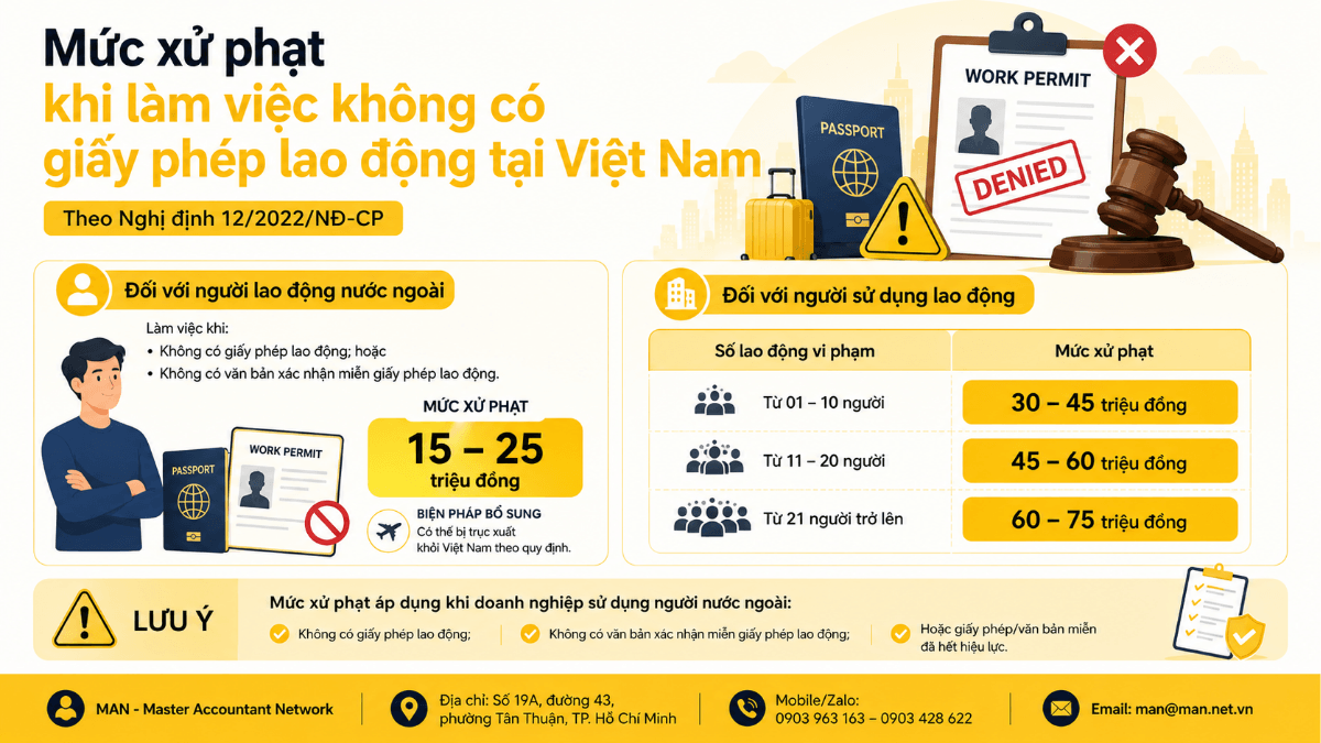 Mức xử phạt khi làm việc không có giấy phép lao động tại Việt Nam