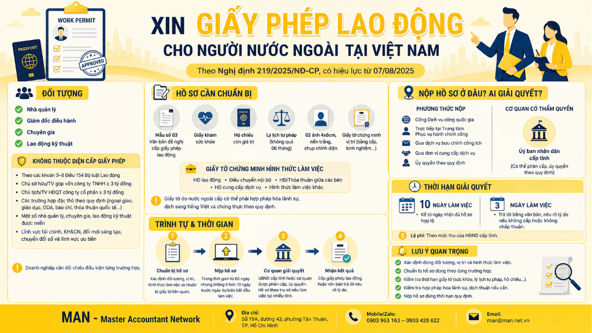 Xin giấy phép lao động cho người nước ngoài tại Việt Nam