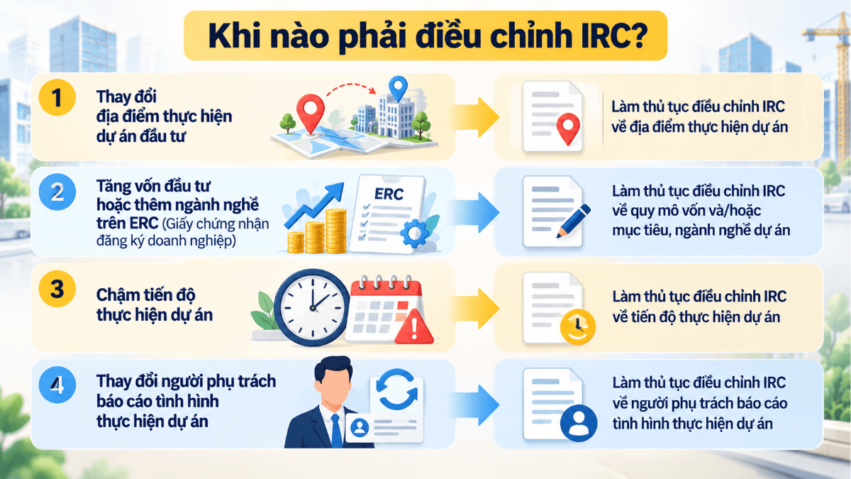 Các tình huống doanh nghiệp FDI phải điều chỉnh IRC để tránh bị phạt 70 đến 100 triệu đồng