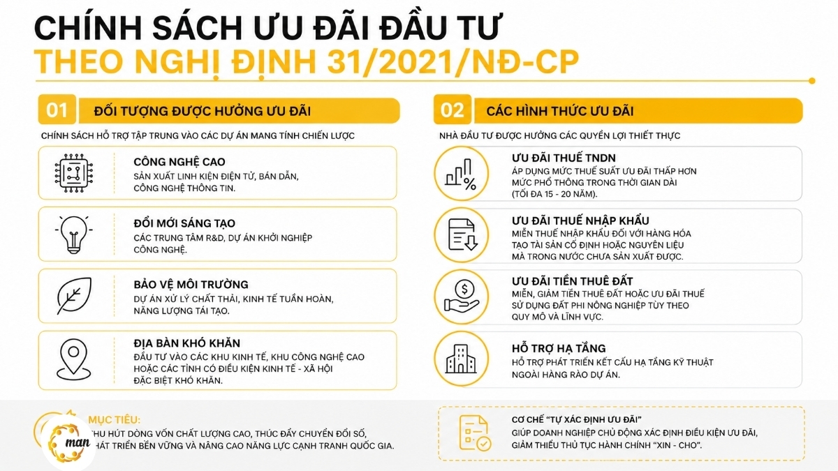 Chính sách ưu đãi đầu tư theo Nghị định 31/2021/NĐ-CP