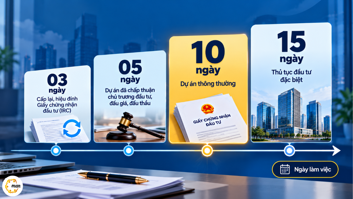 Thời gian cấp giấy chứng nhận đầu tư IRC theo Nghị định 96/2026/NĐ-CP