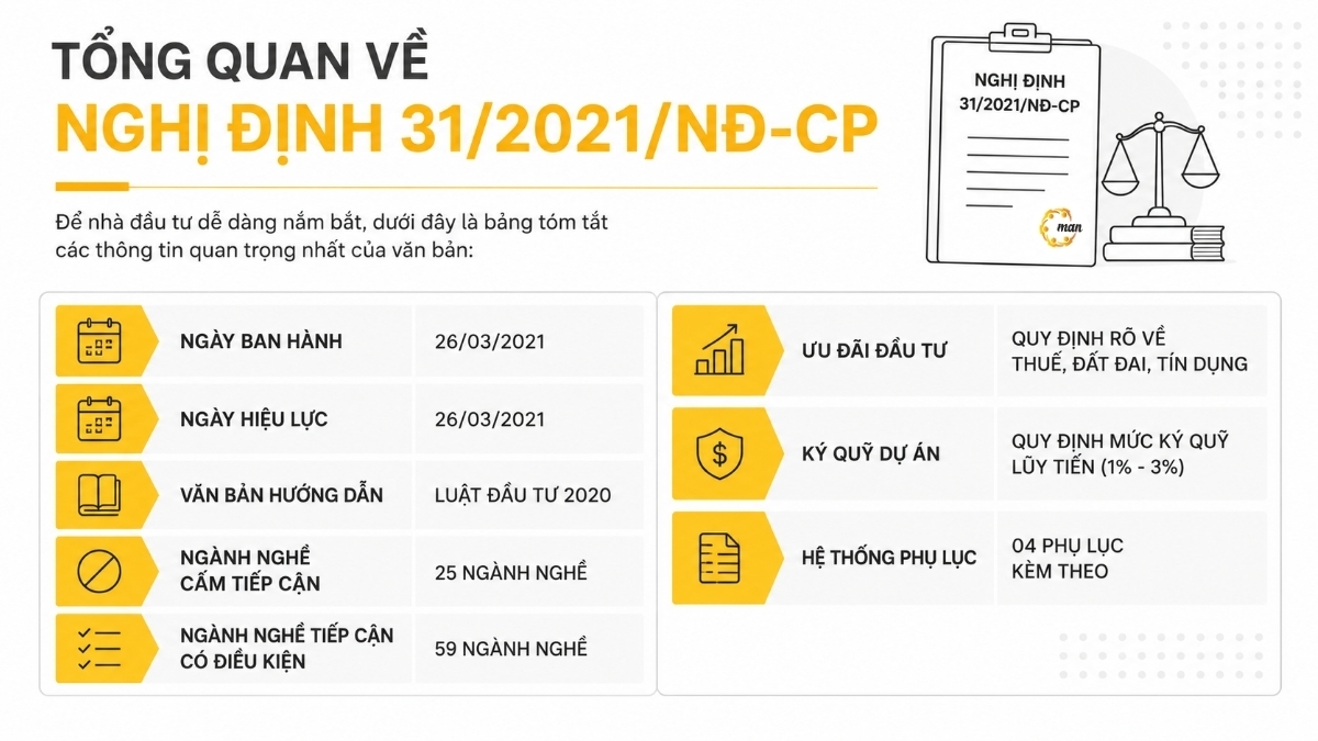 Tổng quan về Nghị định 31/2021/NĐ-CP