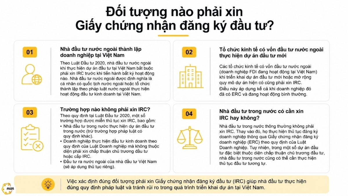 Đối tượng nào phải xin Giấy chứng nhận đăng ký đầu tư