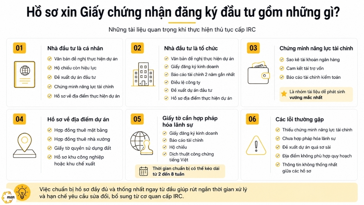 Hồ sơ xin Giấy chứng nhận đăng ký đầu tư gồm những gì