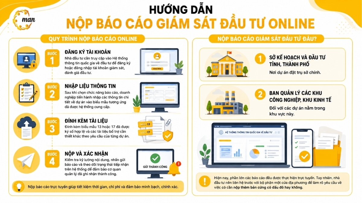 Báo cáo giám sát đầu tư là gì và đối tượng thực hiện