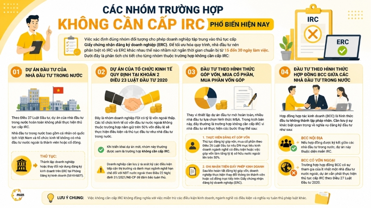 Các nhóm trường hợp không cần cấp IRC phổ hiện nay