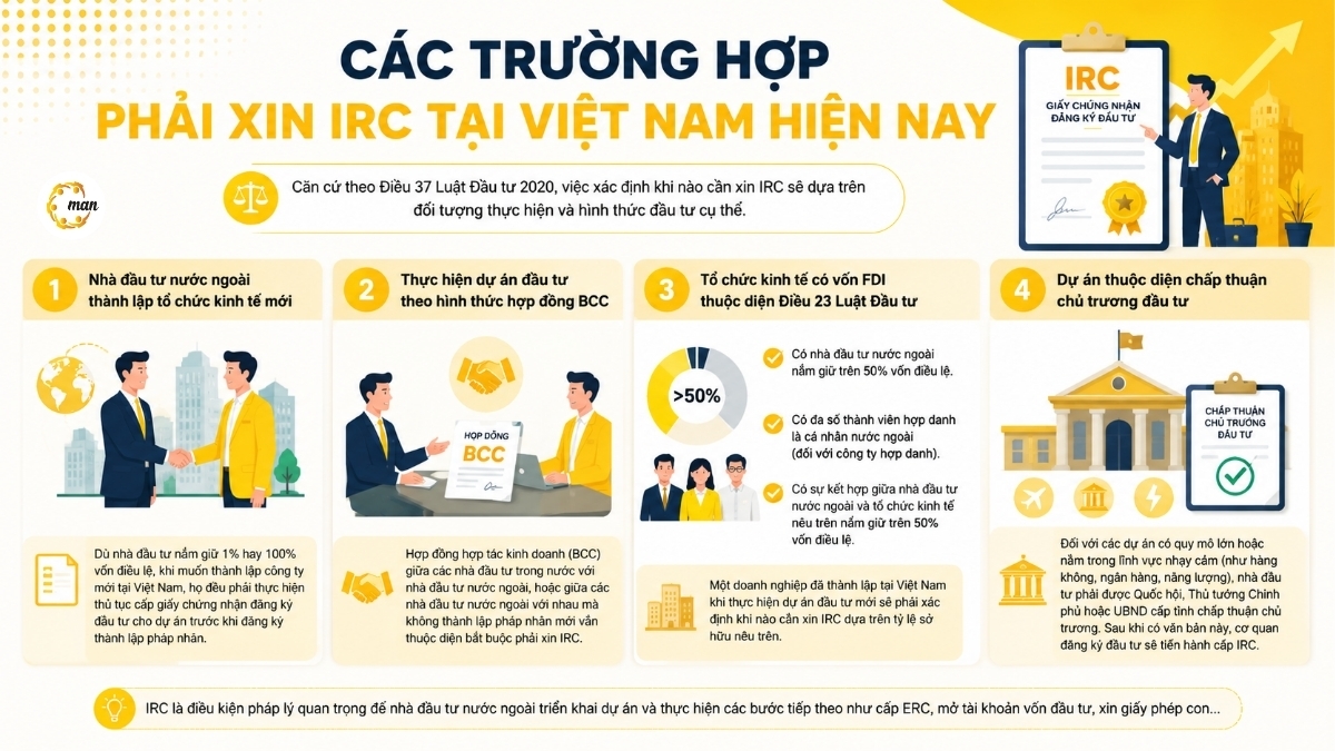 Các trường hợp phải xin IRC tại Việt Nam hiện nay