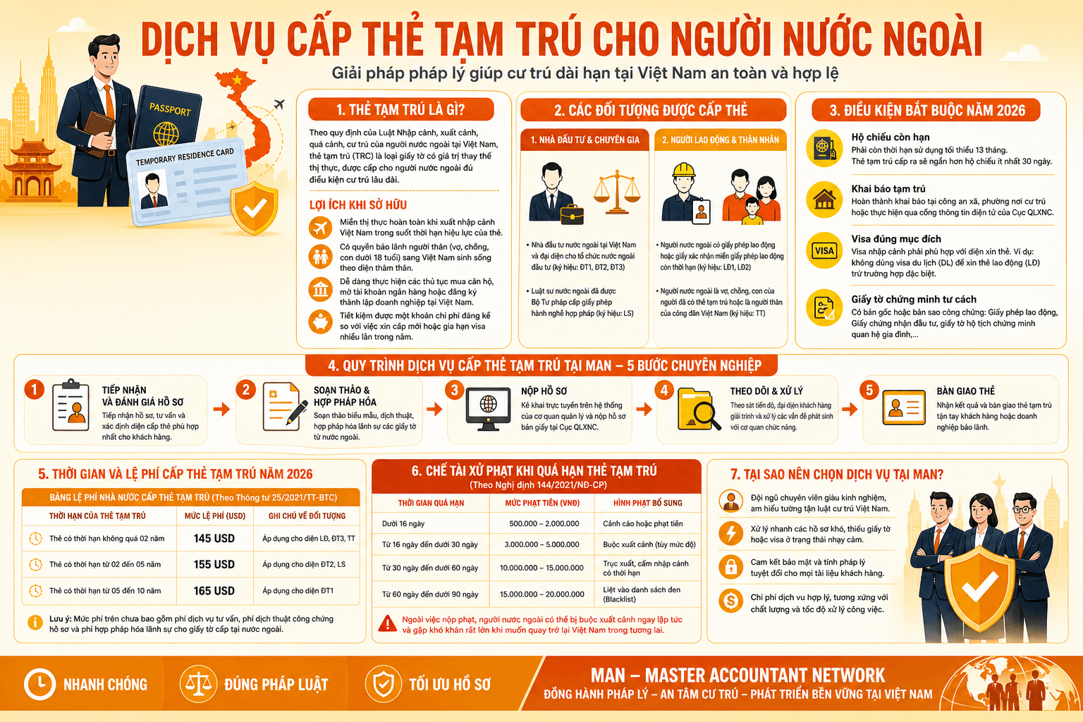 Tổng quan Dịch Vụ Cấp Thẻ Tạm Trú Cho Người Nước Ngoài Tại TPHCM