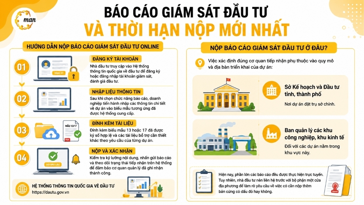 Chi tiết danh mục nghiệp vụ kế toán và báo cáo thuế trọn gói