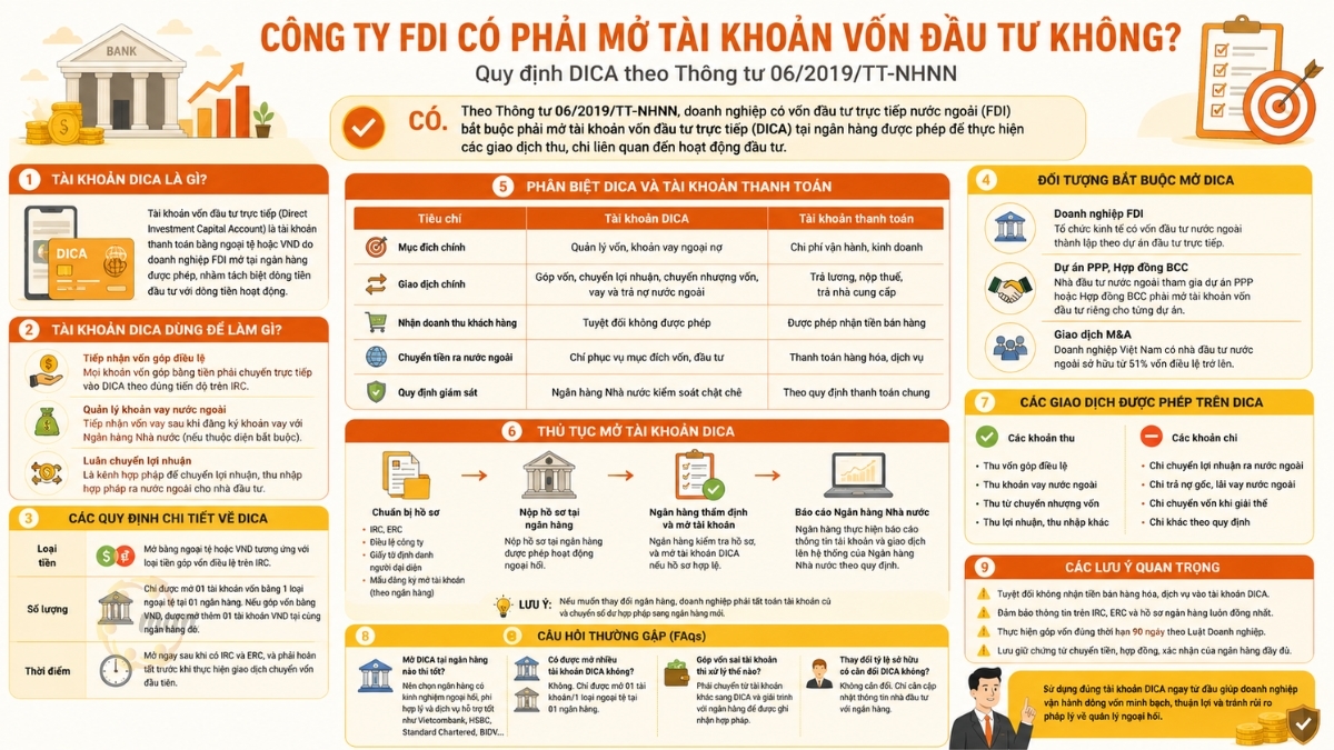Công ty FDI có phải mở tài khoản vốn đầu tư không?