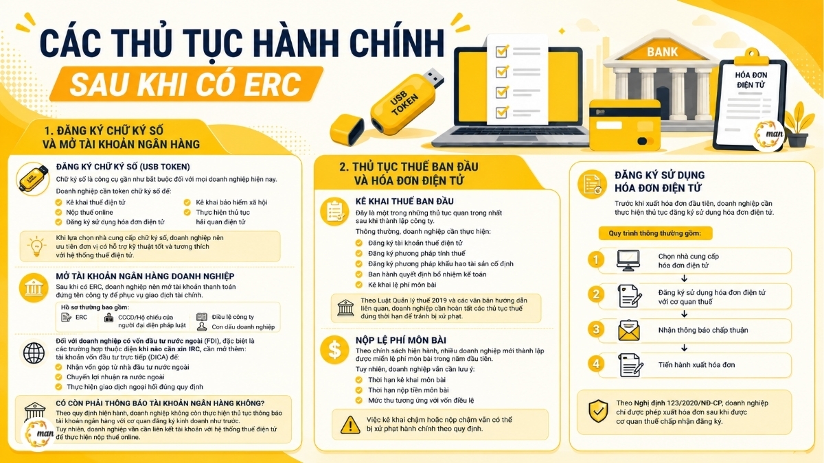 Đăng ký chữ ký số và mở tài khoản ngân hàng sau khi mở ERC cần làm