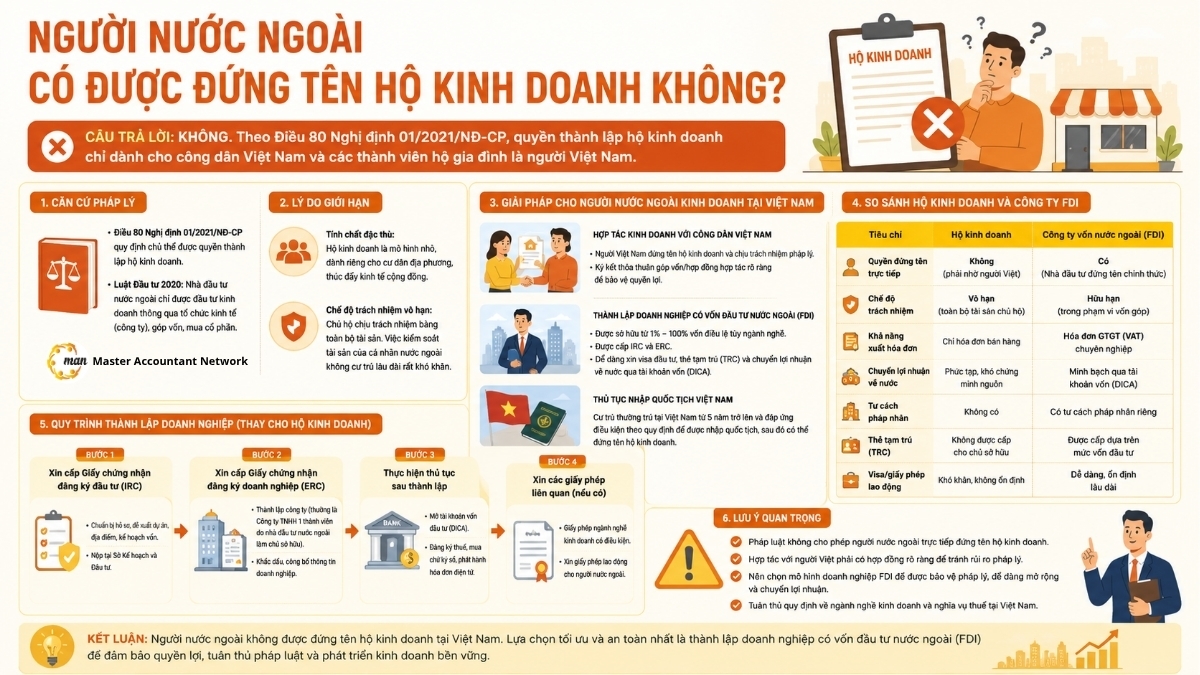 Giải đáp việc người nước ngoài có được đứng tên hộ kinh doanh không