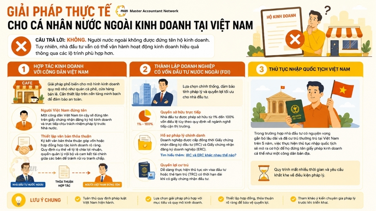 Giải pháp thực tế cho cá nhân nước ngoài kinh doanh tại Việt Nam