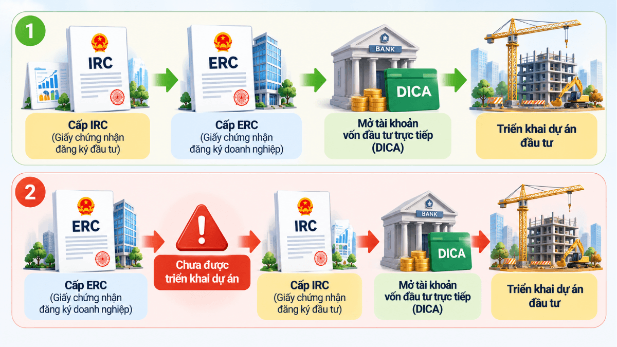 Hai trình tự cấp IRC và ERC cho công ty FDI theo khoản 2 Điều 19 Luật Đầu tư 2025