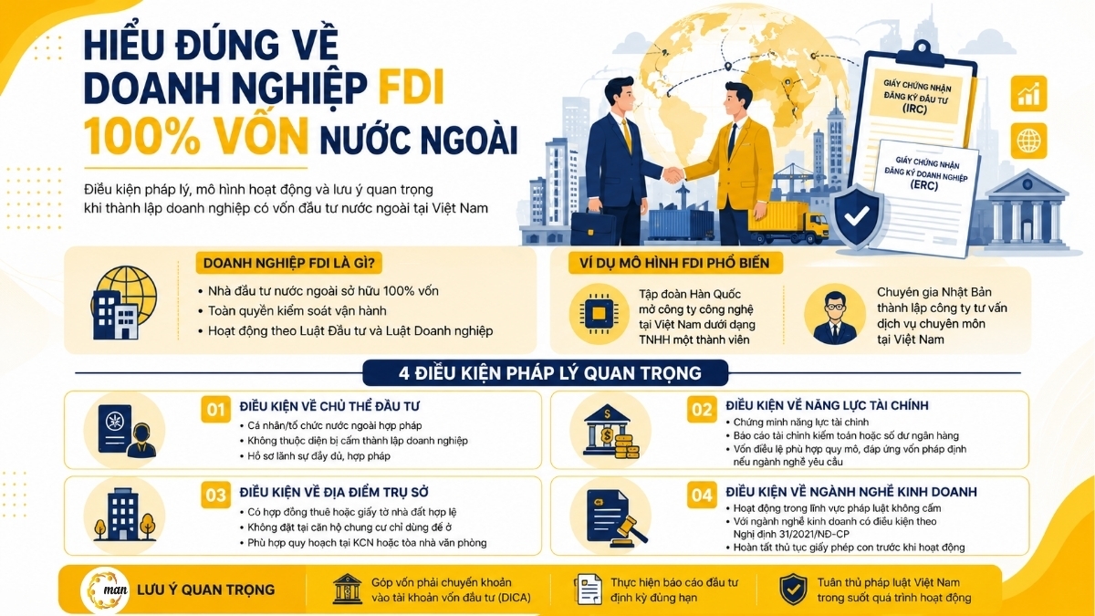 Hiểu đúng về quy trình mở công ty 100% vốn nước ngoài