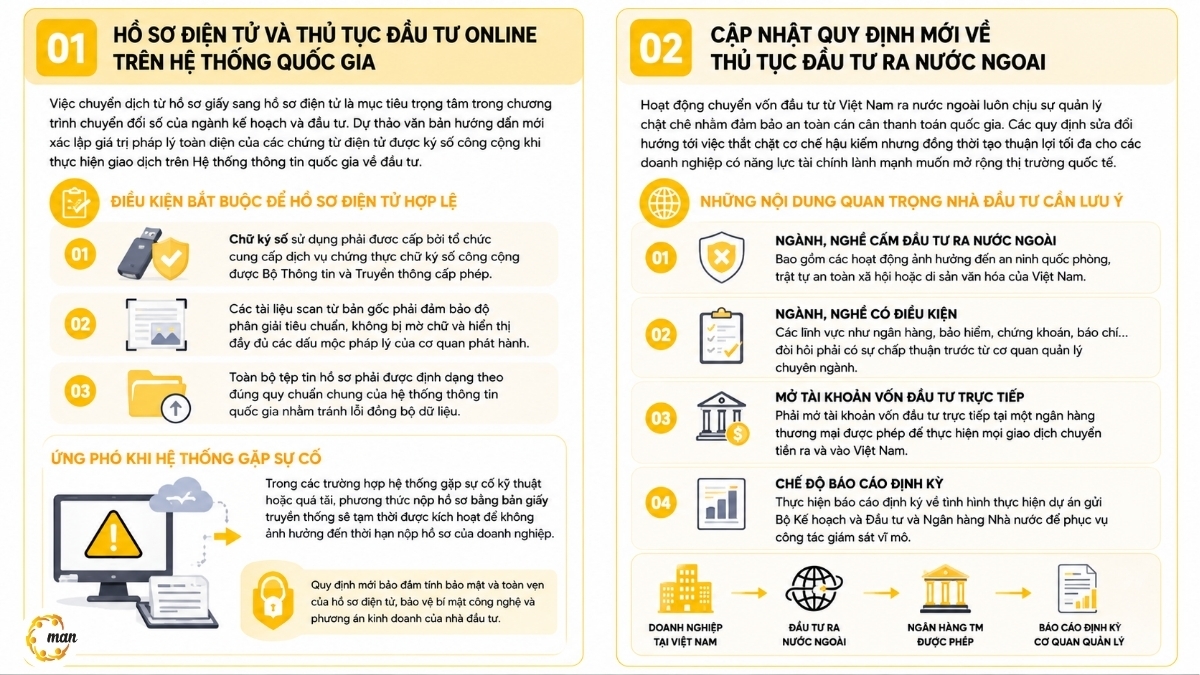 Hồ sơ điện tử và thủ tục đầu tư online trên hệ thống quốc gia