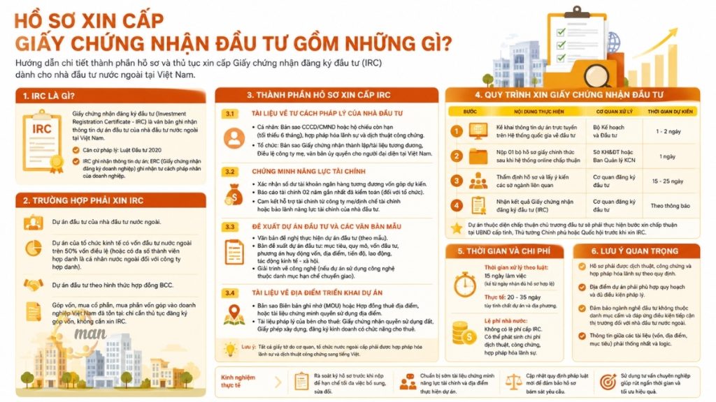 Hồ sơ xin cấp giấy chứng nhận đầu tư (IRC) gồm những gì?