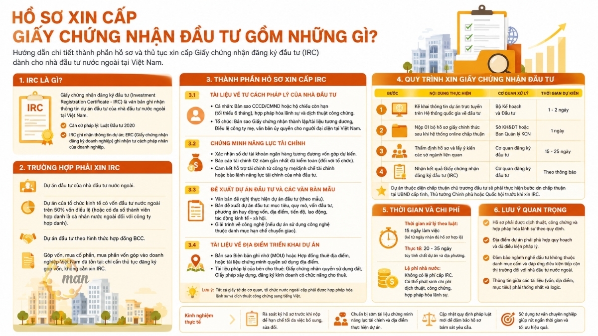 Hồ sơ xin cấp giấy chứng nhận đầu tư (IRC) gồm những gì?
