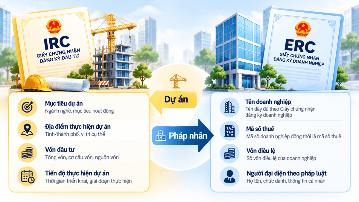 IRC và ERC khác nhau giữa ghi nhận dự án đầu tư và ghi nhận pháp nhân doanh nghiệp