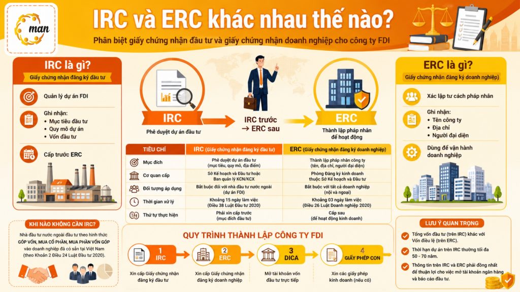 IRC và ERC khác nhau thế nào? Nhà đầu tư cần biết gì