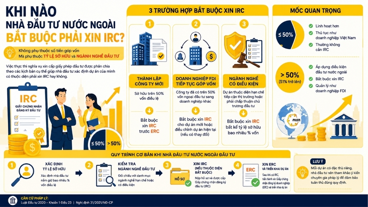 Khi nào nhà đầu tư nước ngoài bắt buộc phải xin IRC