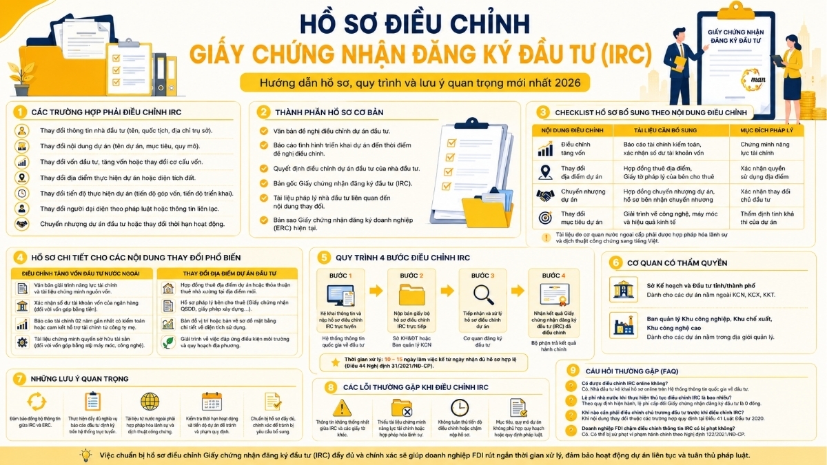 Tổng quan hồ sơ điều chỉnh Giấy chứng nhận đăng ký đầu tư