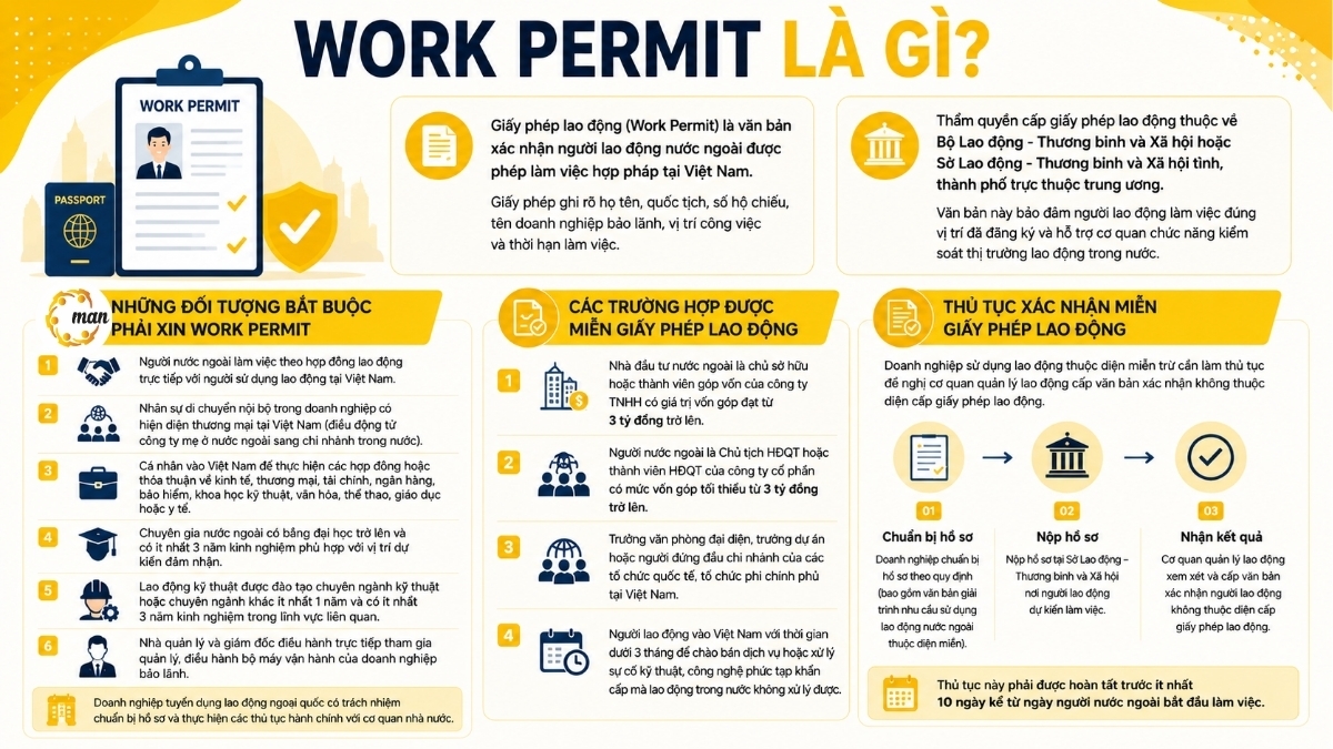 Work Permit là gì