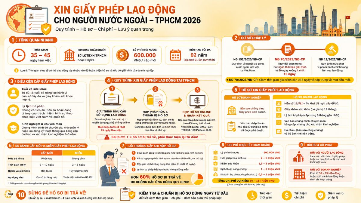 Xin Cấp Giấy Phép Lao Động Cho Người Nước Ngoài