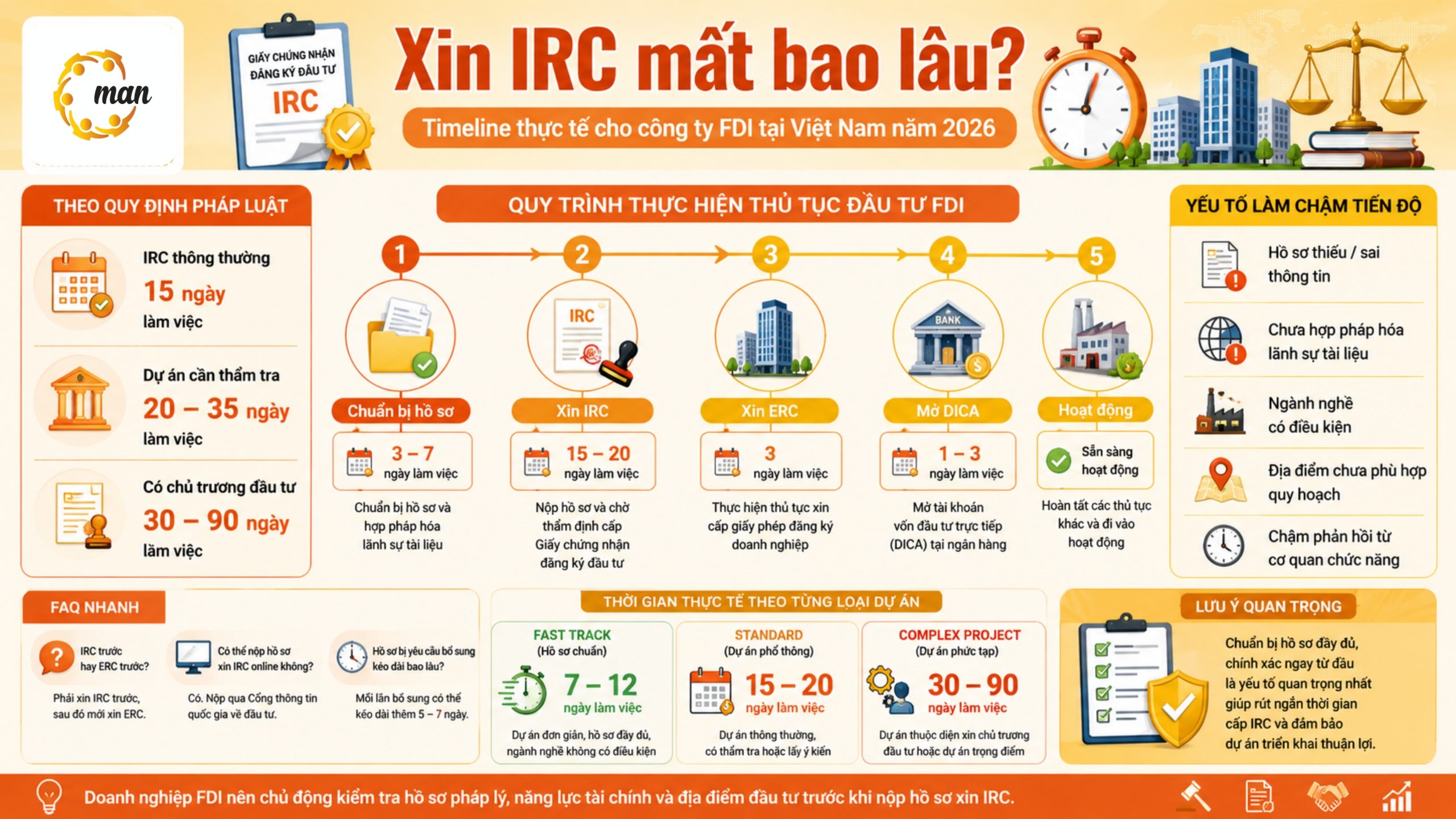 Xin IRC mất bao lâu? Thời gian thực tế cho công ty FDI 2026