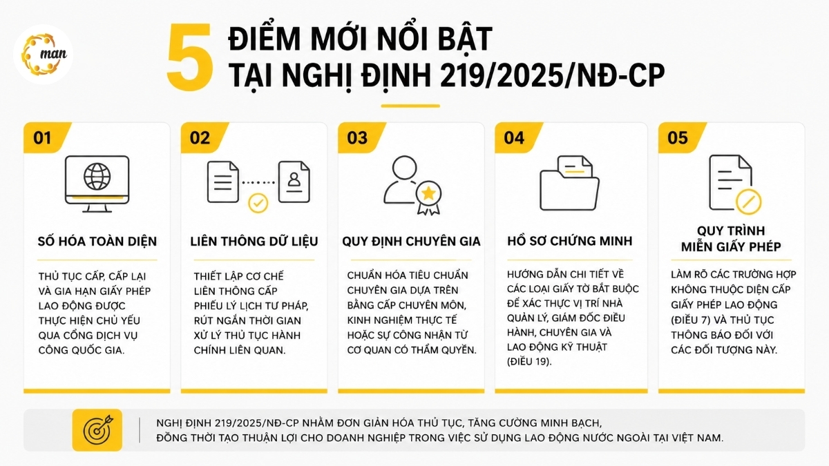 5 điểm mới nổi bật tại Nghị định 219/2025/NĐ-CP