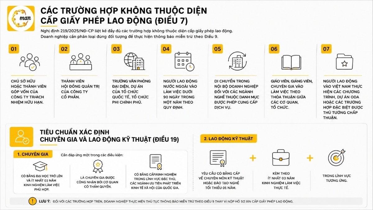 Các trường hợp không thuộc diện cấp giấy phép lao động