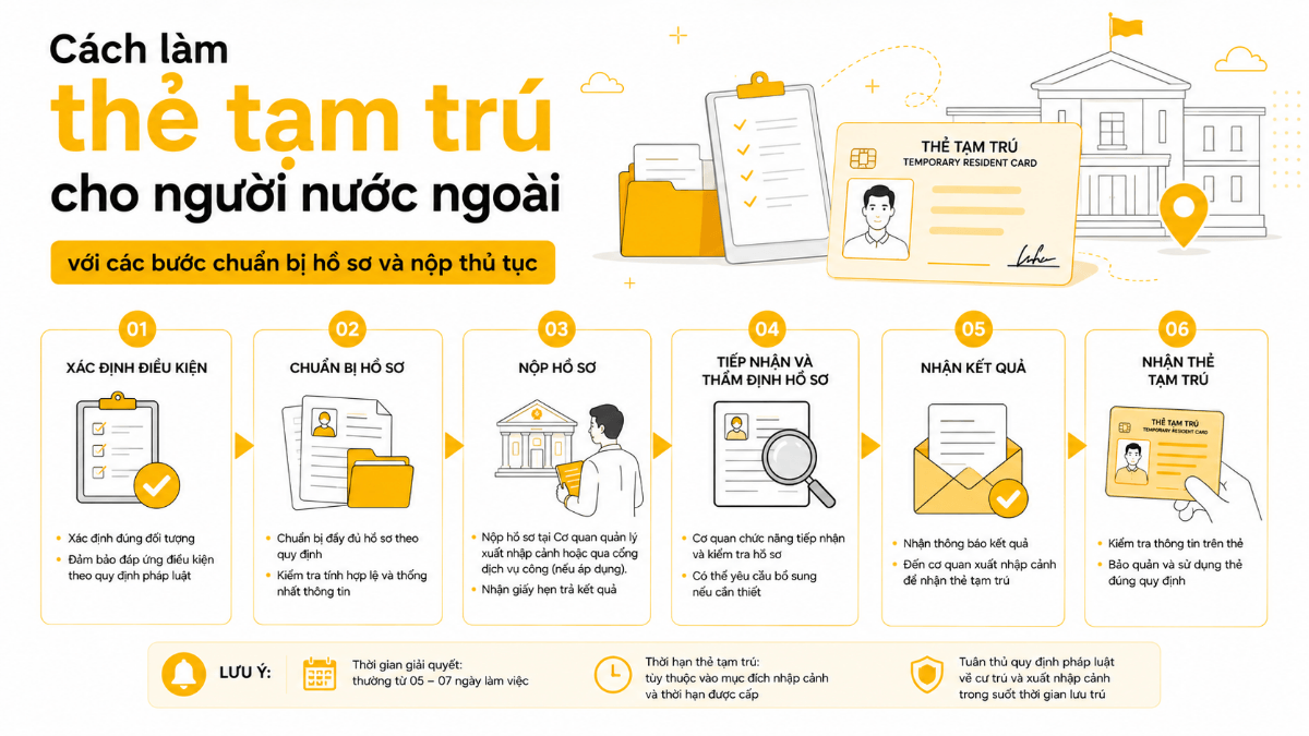 Cách làm thẻ tạm trú cho người nước ngoài với các bước chuẩn bị hồ sơ và nộp thủ tục