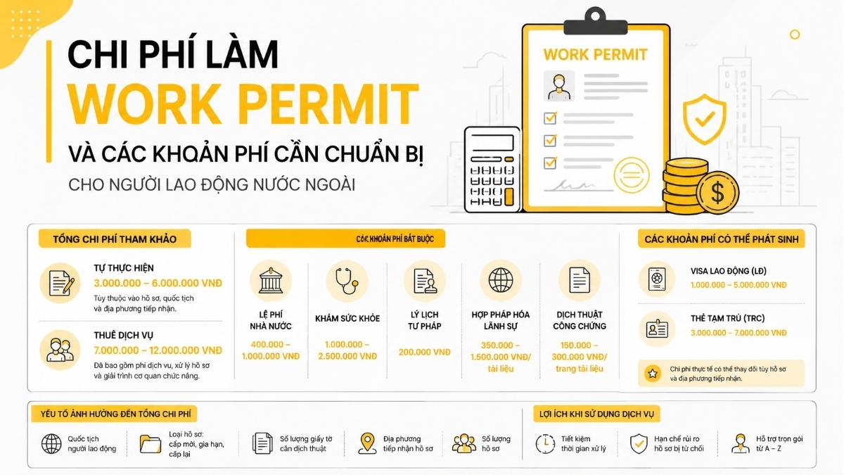 Chi phí làm Work Permit và các khoản phí cần chuẩn bị cho người lao động nước ngoài