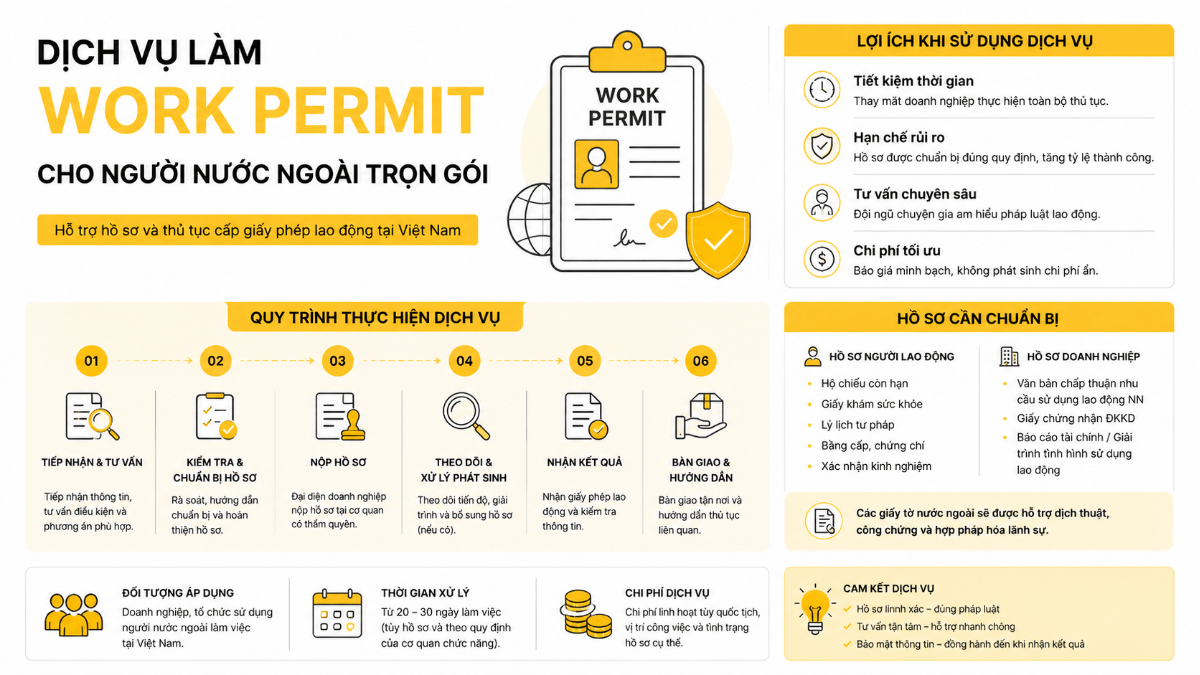 Dịch vụ làm Work Permit cho người nước ngoài trọn gói hỗ trợ hồ sơ và thủ tục cấp giấy phép lao động tại Việt Nam