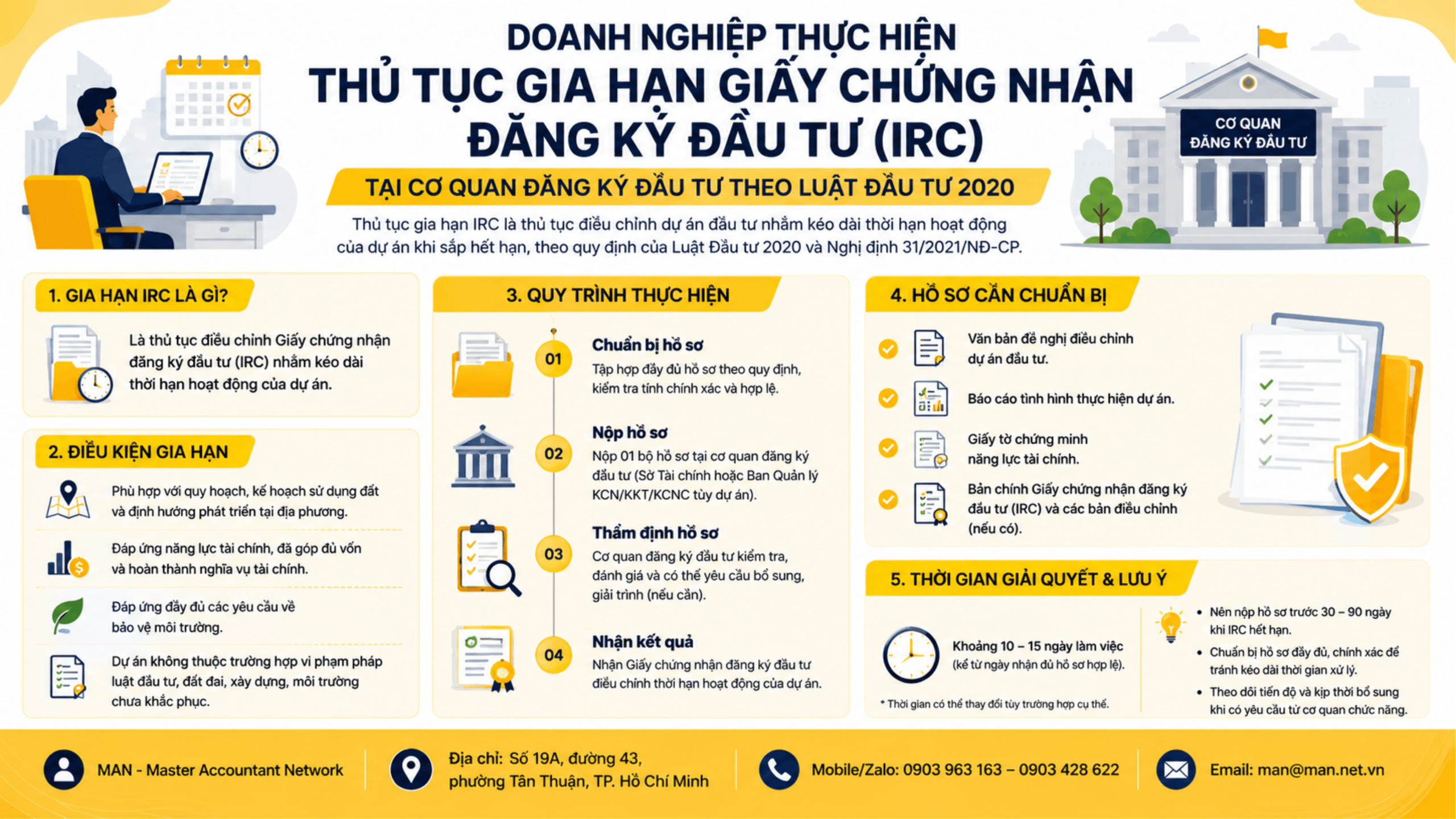 Doanh nghiệp thực hiện thủ tục gia hạn Giấy chứng nhận đăng ký đầu tư (IRC) tại cơ quan đăng ký đầu tư theo Luật Đầu tư 2020