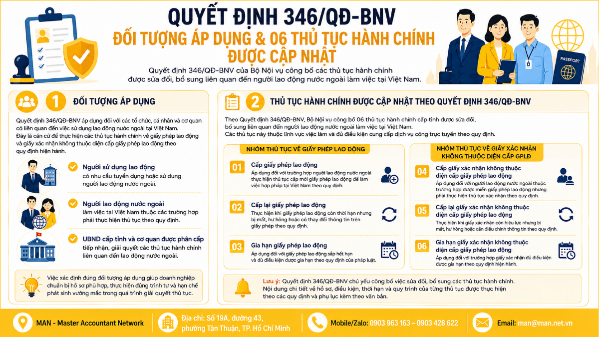 Đối tượng và thủ tục hành chính cập nhật theo Quyết định 346/QĐ-BNV