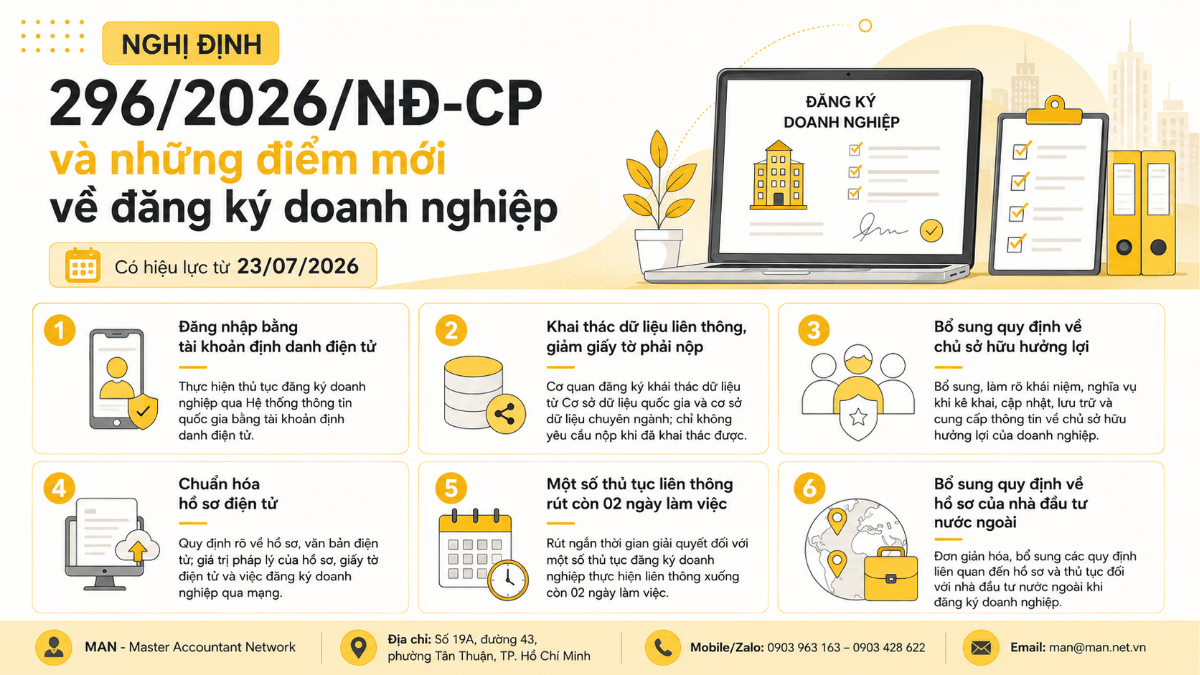 Tổng quan Nghị định 296/2026/NĐ-CP