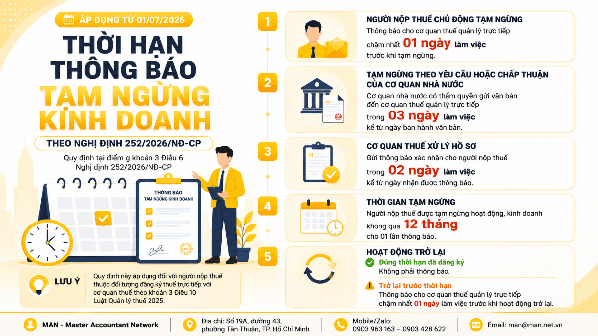 Thời hạn thông báo tạm ngừng kinh doanh theo Nghị định 252/2026/NĐ-CP