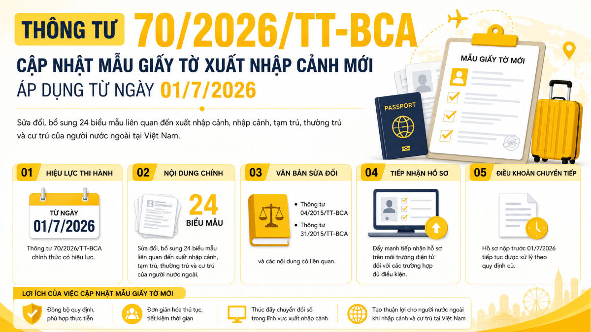 Thông tư 70/2026/TT-BCA cập nhật mẫu giấy tờ xuất nhập cảnh mới áp dụng từ ngày 01/7/2026