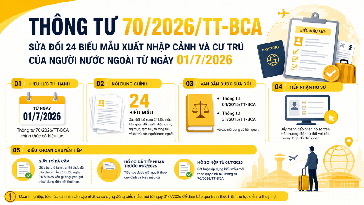 Thông tư 70/2026/TT-BCA sửa đổi 24 biểu mẫu xuất nhập cảnh và cư trú của người nước ngoài từ ngày 01/7/2026