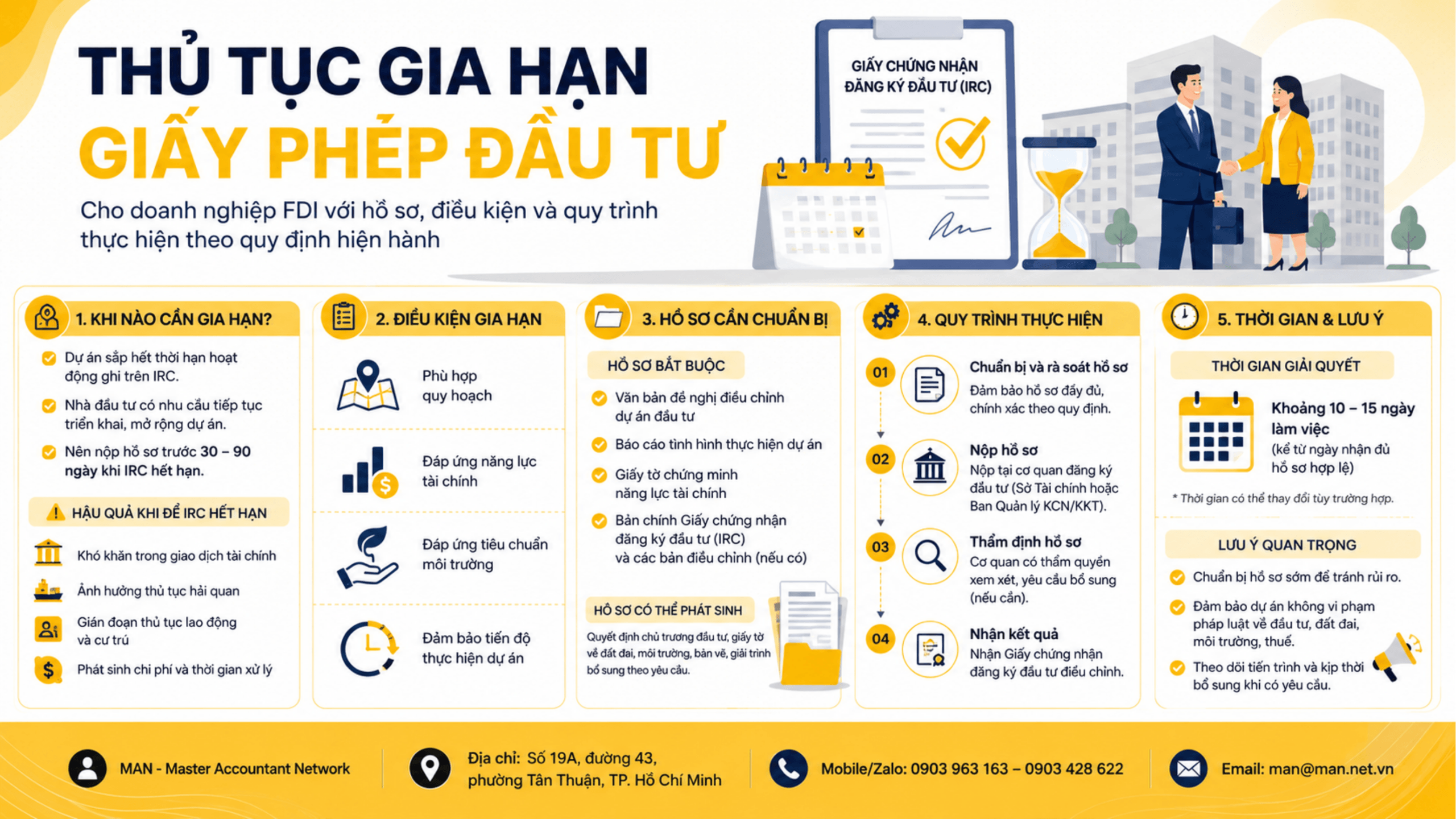 Thủ tục gia hạn giấy phép đầu tư cho doanh nghiệp FDI với hồ sơ, điều kiện và quy trình thực hiện theo quy định hiện hànhg gì cần biết về công trình dân dụng