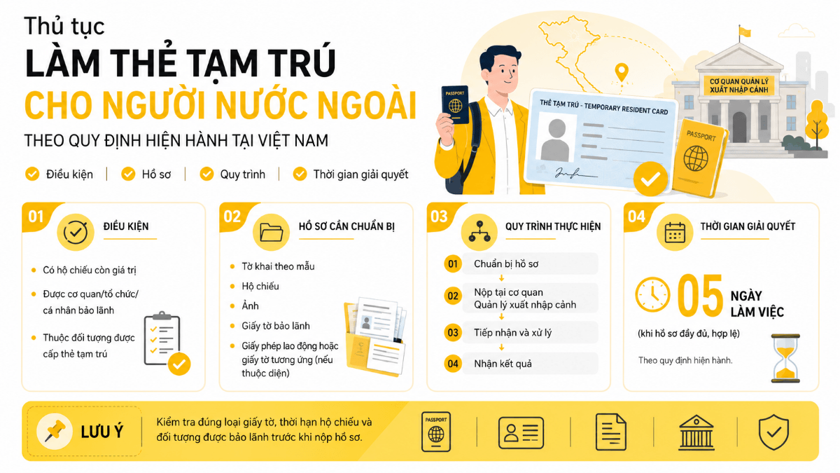 Thủ tục làm thẻ tạm trú cho người nước ngoài theo quy định hiện hành tại Việt Nam