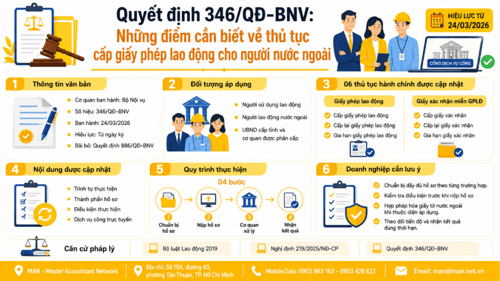 Tổng quan về Quyết định 346/QĐ-BNV