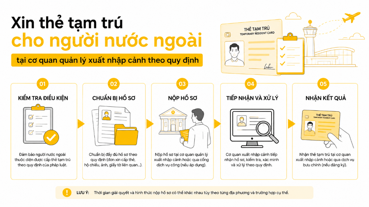Xin thẻ tạm trú cho người nước ngoài tại cơ quan quản lý xuất nhập cảnh theo quy định