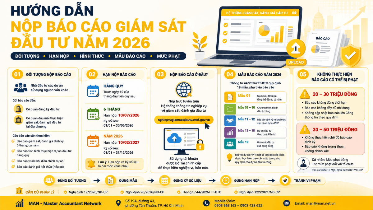 Cách nộp báo cáo giám sát đầu tư