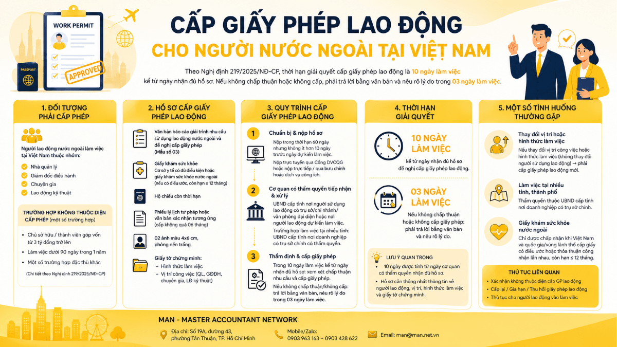 Cấp giấy phép lao động cho người nước ngoài tại Việt Nam
