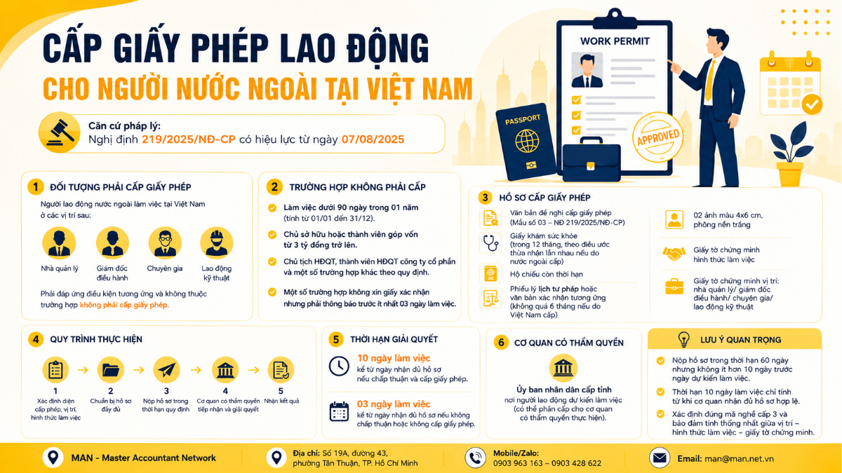 Cấp giấy phép lao động cho người nước ngoài tại Việt Nam