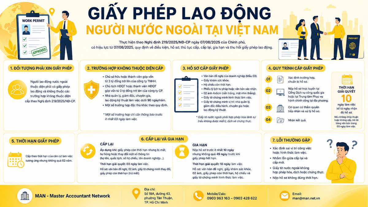 Giấy phép lao động người nước ngoài tại Việt Nam