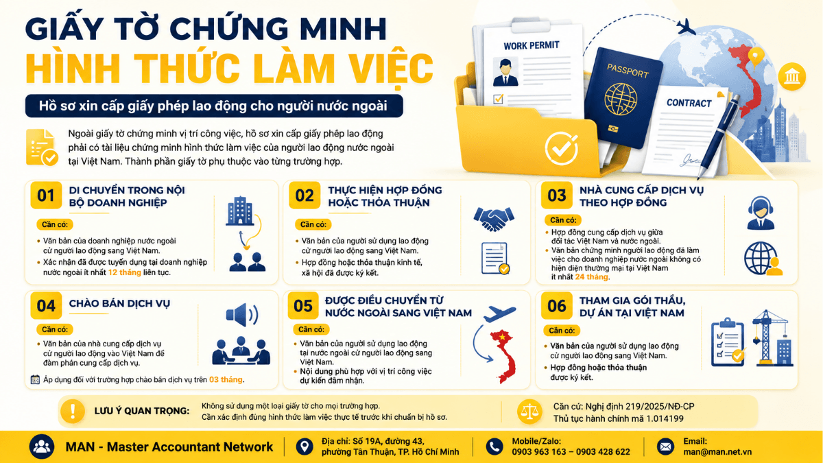 Giấy tờ chứng minh hình thức làm việc